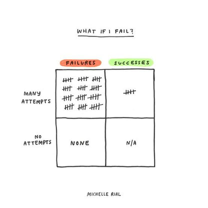 Michelle Rial - "Am I Overthinking This?"